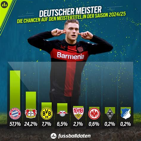 quote deutscher meister|wer wird deutscher meister 2022.